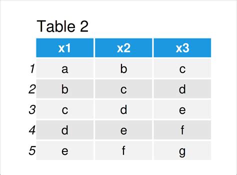 Change Column Names in List of Data Frames in R Rename Variables