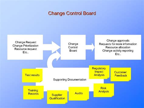 Change Control Board Example / Information Technology Change Control