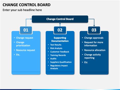Change Control Board PowerPoint Template PPT Slides