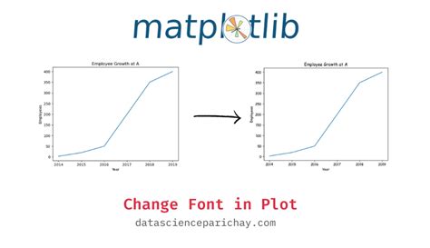 Change Font Size of elements in a Matplotlib plot Data Science Parichay