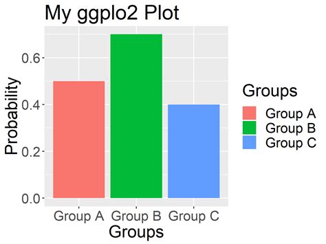 Change Font Size of ggplot2 Plot in R Axis Text, Main Title & Legend