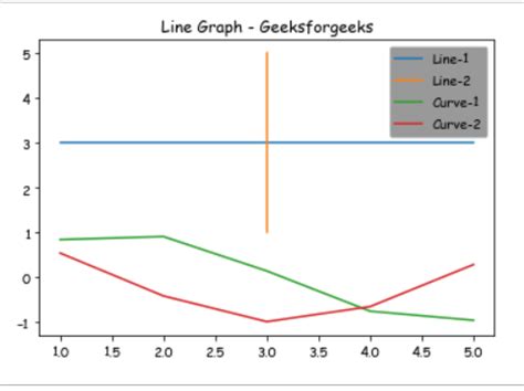 Change Legend background using facecolor in MatplotLib