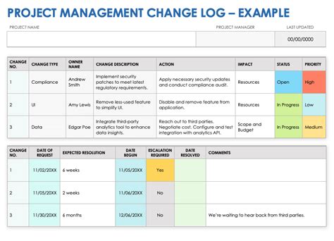 Change Log Template (Free Excel Download) ProjectManager