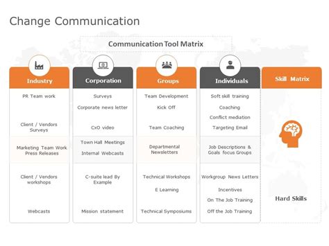 Change Management Communication Powerpoint Layout PowerPoint Slide