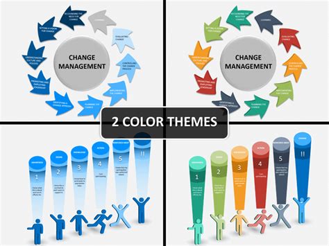 Change Management PowerPoint and Google Slides Template PPT Slides