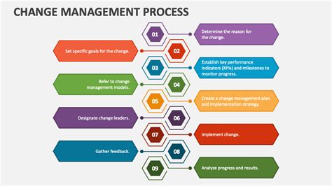 Change Management Powerpoint Presentation Slides Change Management