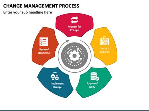Change Management Process PowerPoint and Google Slides Template PPT
