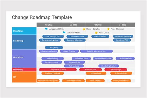 Change Management Roadmap PowerPoint and Google Slides Template PPT
