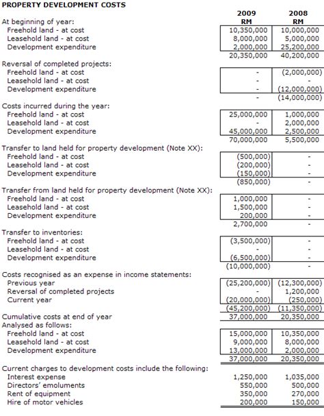 Change Of Principal Activities (3 August 2011) - Accounting Crash …