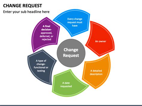 Change Request PowerPoint and Google Slides Template PPT Slides