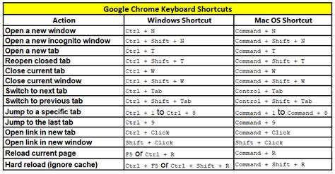 Change chrome keyboard shortcuts mac.  Learn hotkeys to boost your productivity.  How t...