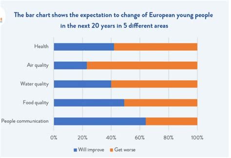 Change in News Access, Change in Expectations? How Young …