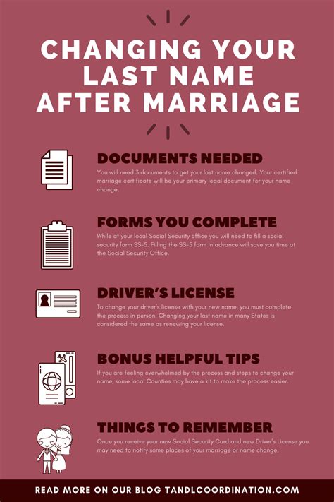 Change last name after marriage. Government. Identification and certificates. Change your last name. How to change your last name after marriage, divorce, separation or death of your spouse. On this page. … 