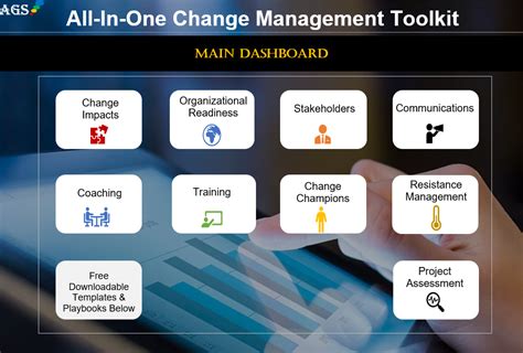 Change management software. Change Management Tools for Successful Transformation. This section of the blog post will outline a selection of top change management software solutions available in the market: 1 Howspace. We’re putting our own platform at the top of this list because of course we think it’s a great solution for co-creating change. 