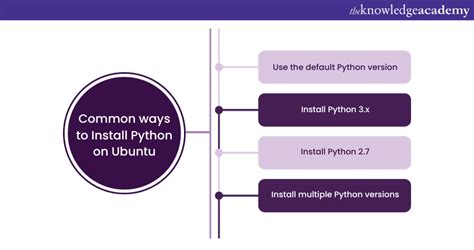Change python version ubuntu. 7, Python 3.  Dependencies ¶ These distributions...