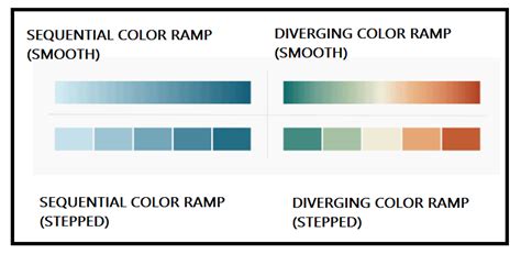 Change stata color scheme.  For quantitative data, sequential or diverging color sc...