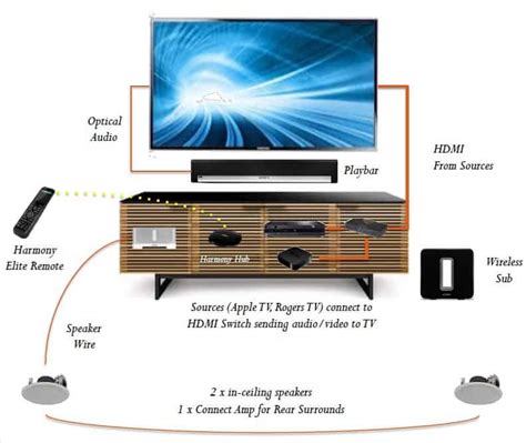 Change surround audio settings Sonos