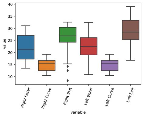 Change the axis name seaborn plot from value/variable