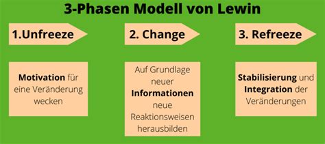 Change-Management-Foundation Deutsch Prüfungsfragen