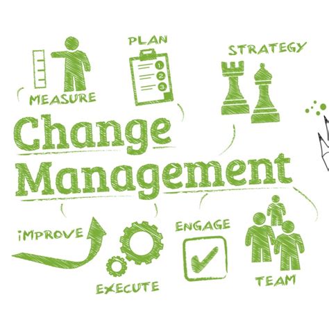 Change-Management-Foundation Lernressourcen