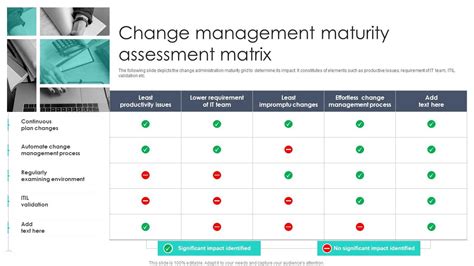 Change-Management-Foundation Prüfungsinformationen