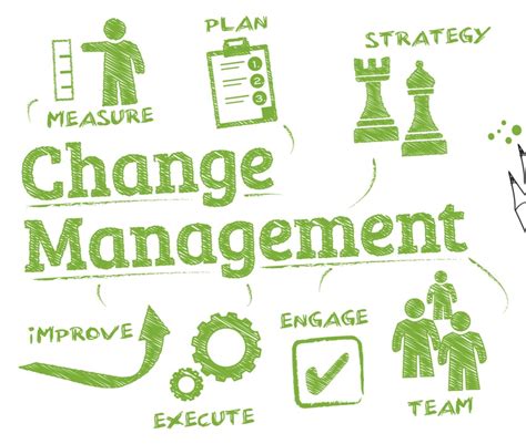Change-Management-Foundation-German Echte Fragen