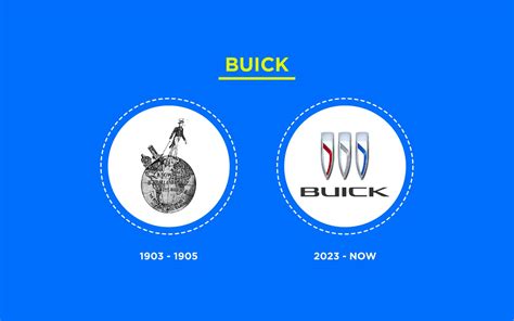 Changed By Time