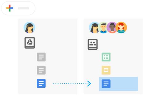 Changes coming to Google Workspace, MyDrive and Shared Drive …