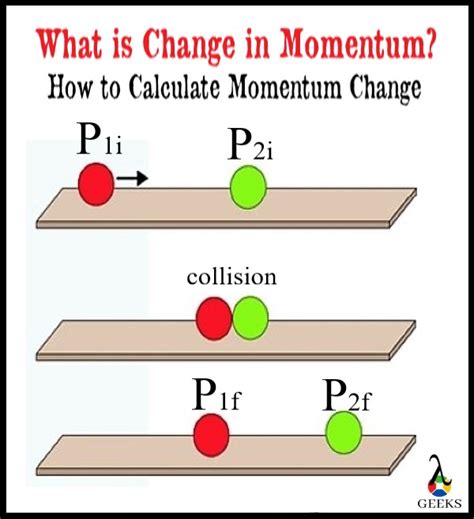 Changes in Momentum Worked Examples (video)