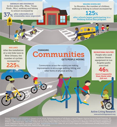 Changes in a community. Things To Know About Changes in a community. 