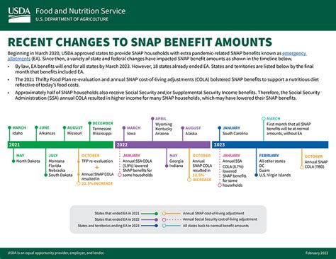 Changes to SNAP Benefits Family Services