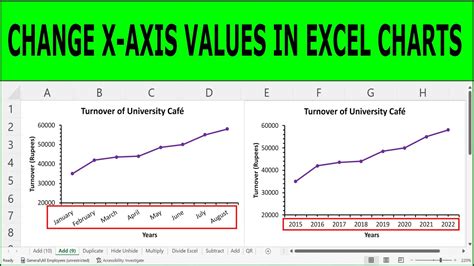 Changing Axis values on an Excel chart - YouTube