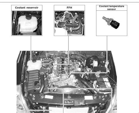 Changing Coolant Temperature Sensor Rexton Chat