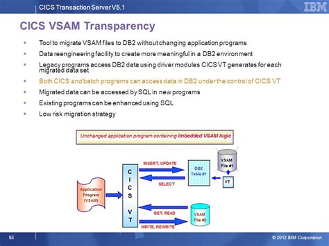 Changing VSAM file name dynamically under CICS -IBM …