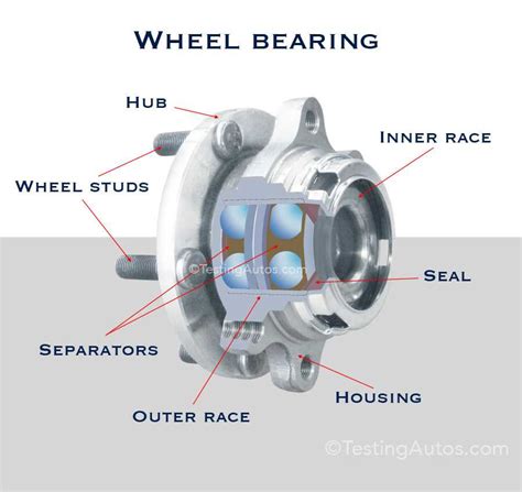 Changing a Trailer Wheel Bearing: The Ultimate Guide for Safety and Smooth Rides