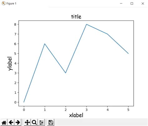 Changing fonts in Matplotlib CodersLegacy