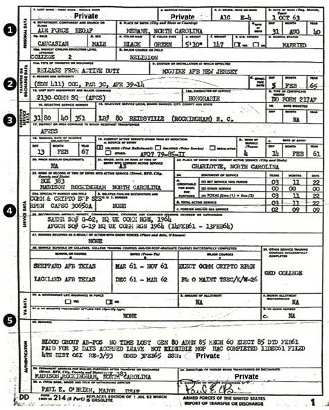 Changing the Name on a DD-214 for Transgender Veterans …