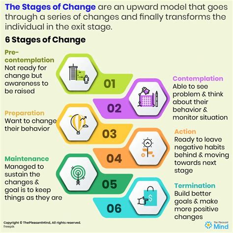 Changing what