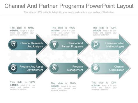 Channel And Partner Programs Powerpoint Layout PowerPoint Slide