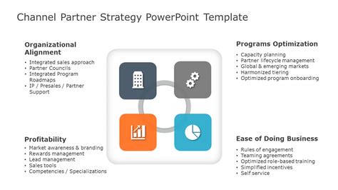 Channel Partner Strategy Channel Strategy Templates SlideUpLift