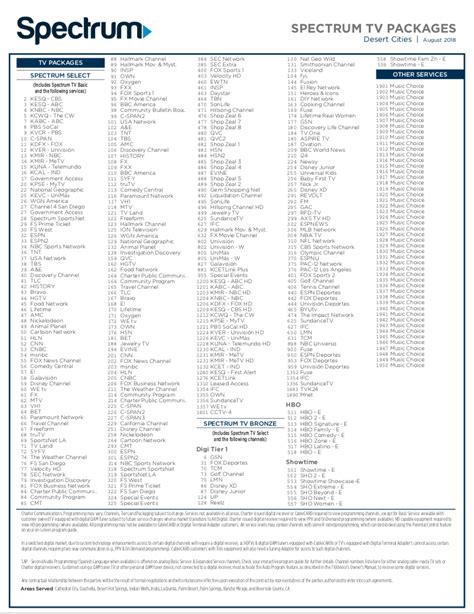 February 2, 2024. Welcome to your comprehensive guide to the AT&T U-Verse Channel Lineup for 2024! This article will serve as your go-to resource for understanding the vast array of entertainment options available to you. Whether you’re a movie buff, a sports enthusiast, or a fan of lifestyle programs, AT&T U-Verse has got you covered..