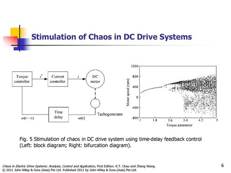 Chaos In Electric Drive Systems Analysis Control And Application