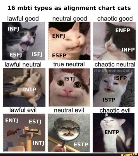 Chaotic neutral mbti.  All ISTJ - Lawful Neutral ESTJ - Lawful Evil ISFJ - ...