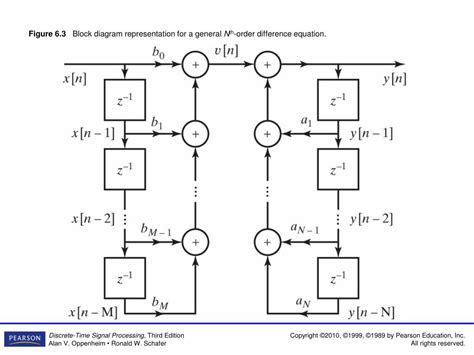 Chap6 Hw Draw Block Diagram And Analyze A Difference Equation