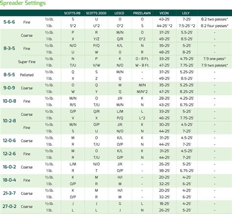 Chapin Spreader Settings Conversion Chart