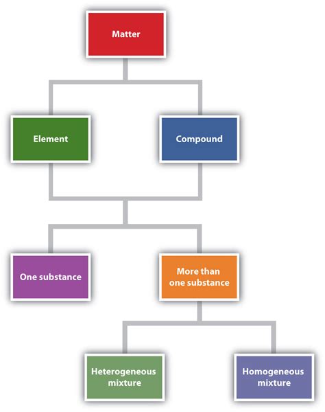 Chapitre 1 Section A Some Basic Definitions