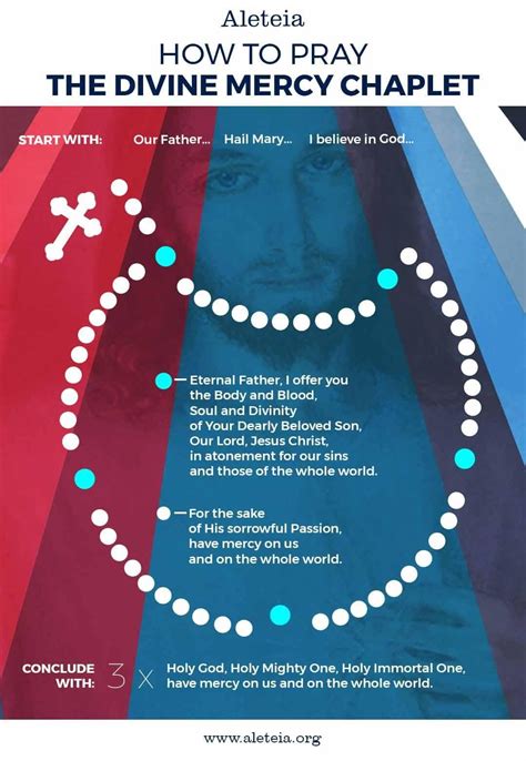 1. Begin with the Sign of the Cross, 1 Our Father, 1 Hail Mary and The Apostles Creed.2. Then on the Our Father Beads say the following:Eternal Father, I off...