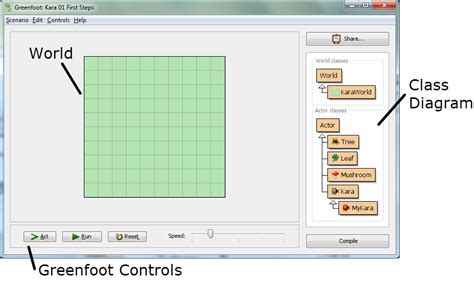 Chapter 1: First Steps GreenfootKara code.makery.ch