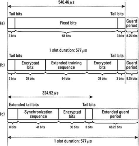 Chapter 1: Introduction to the GSM System - eTutorials.org