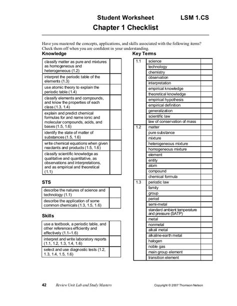 Chapter 1 Checklist